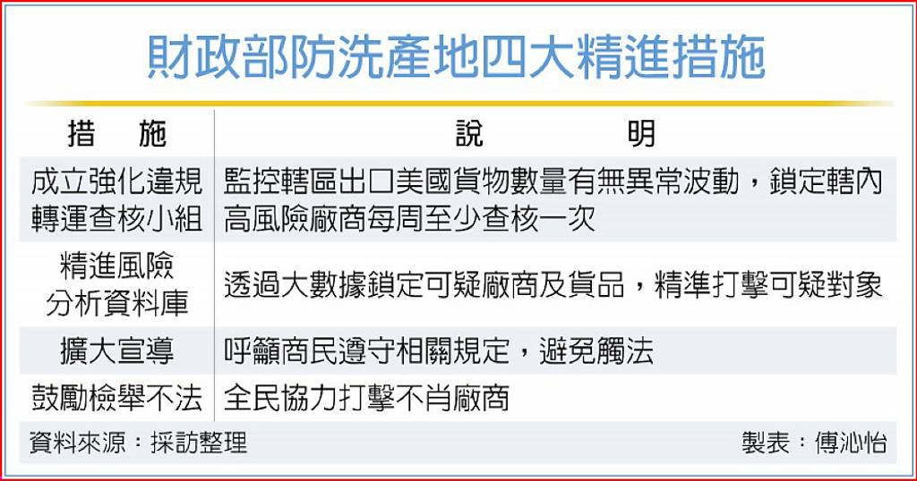 嚴查洗產地 財部緊盯多起陸貨偽標MIT
