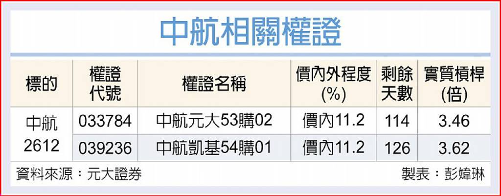中航 受惠俄烏重建商機