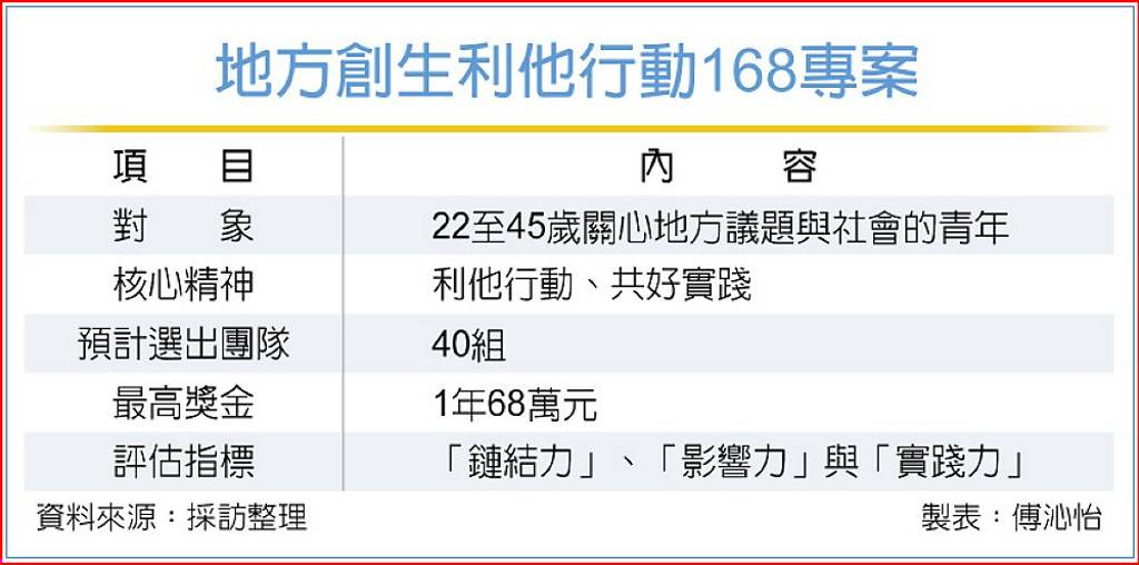 地方創生利他行動 國發會獎勵支持