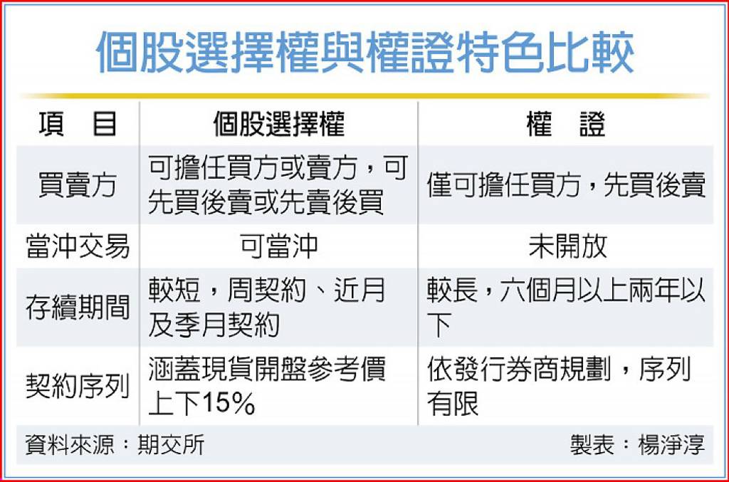 個股週選 架構完整交易網