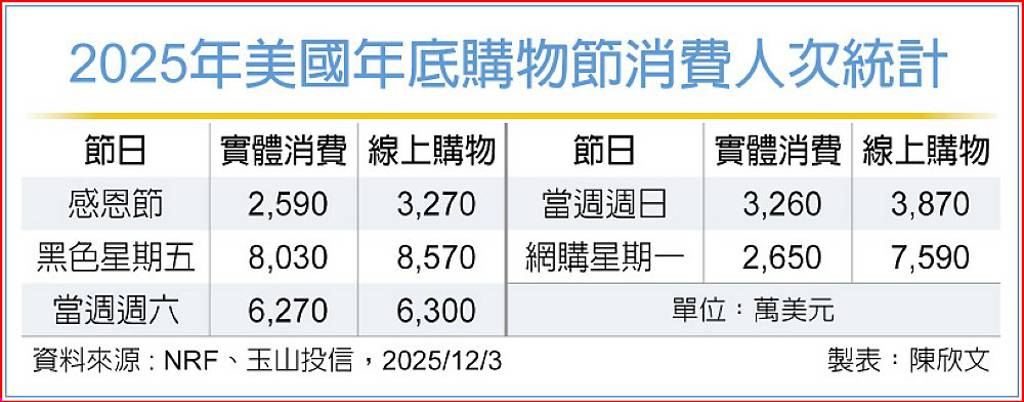 政策奏效 陸A股基金報酬靚