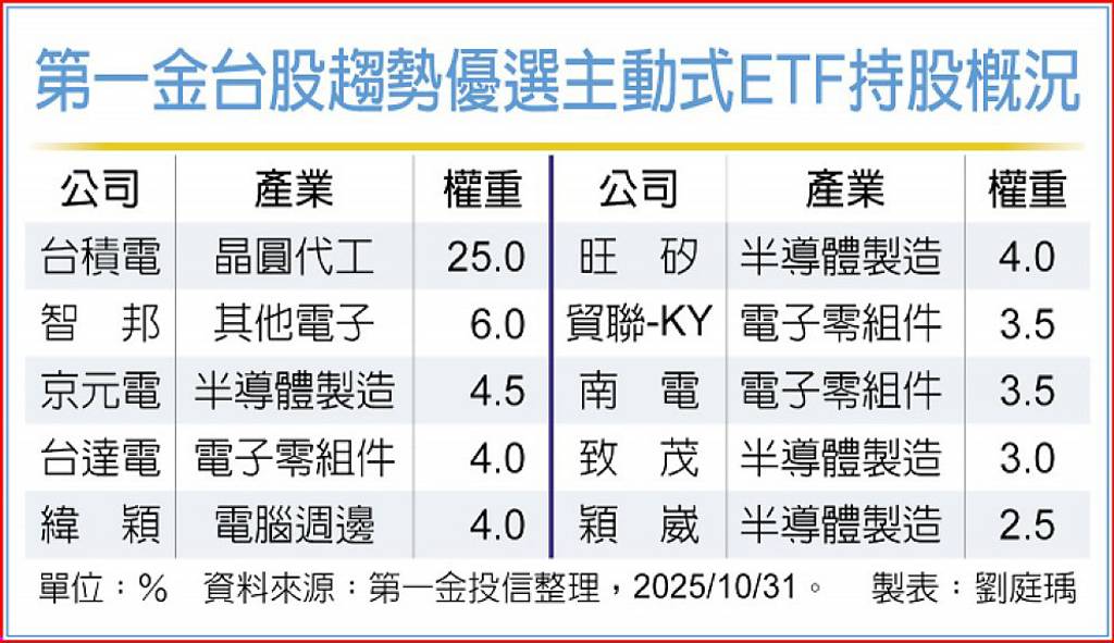 00994A瞄準台股 15日起開募