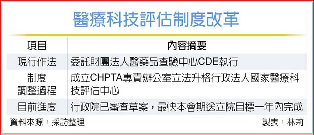 高價罕藥納健保惹議 石崇良揭解方