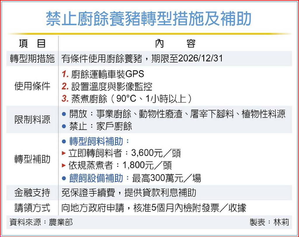 環境部推四配套 徹底降低豬瘟風險