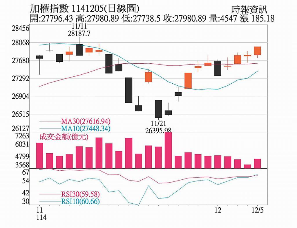 美日貨幣政策異 資金板塊恐地震