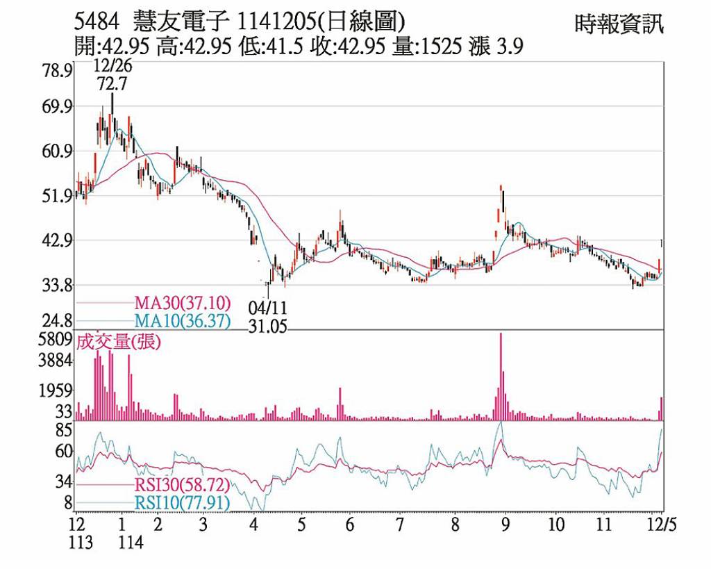 慧友 新品搭載輝達看俏
