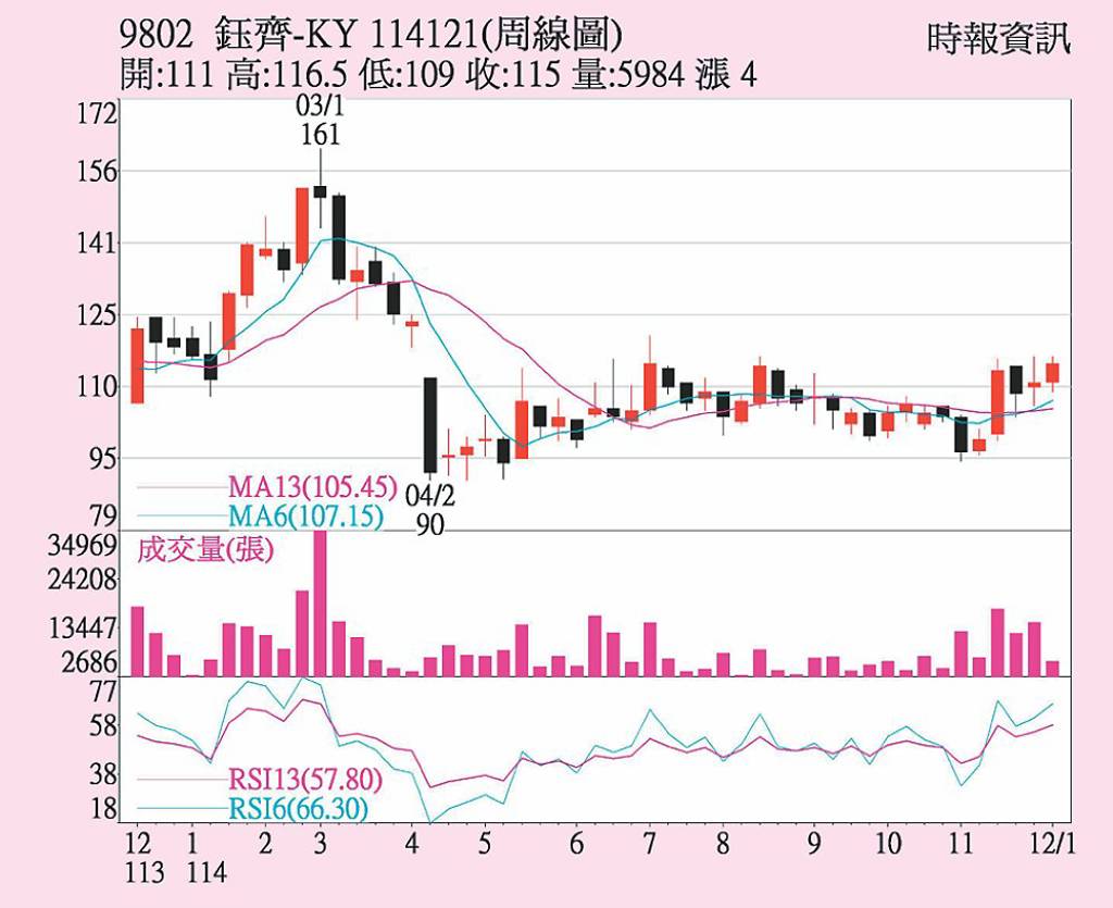 鈺齊-KY 聚焦外資動向- 日報- 工商時報