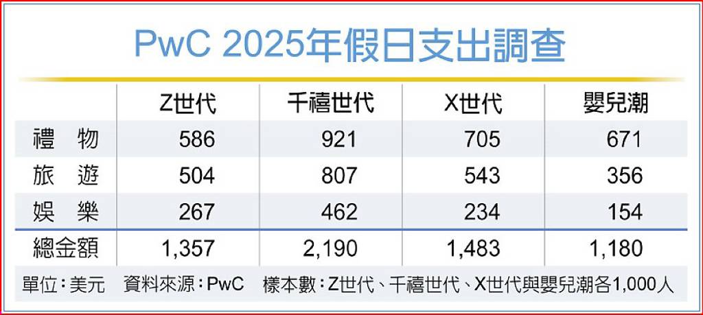 Z世代為什麼買名牌：表達品味而非炫富