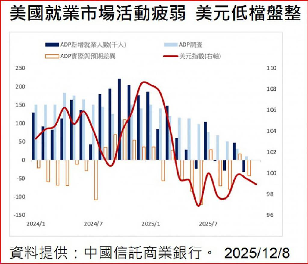 Fed影子主席浮現美元走勢偏弱- 日報- 工商時報