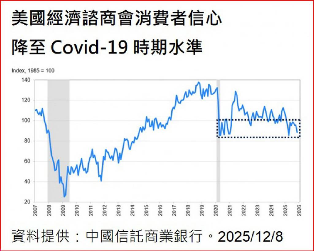 Fed影子主席浮現美元走勢偏弱- 日報- 工商時報
