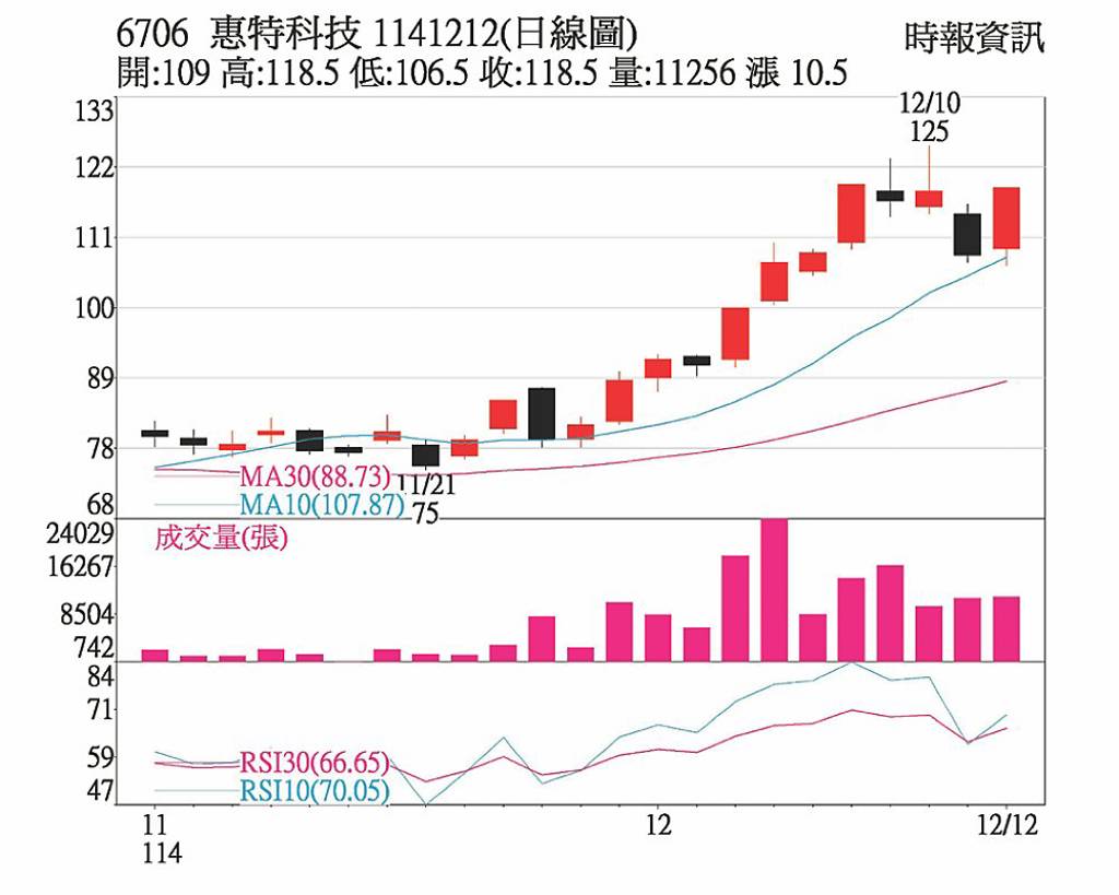 謝逸文︱AI鏈續稱王持股汰弱留強- 日報- 工商時報