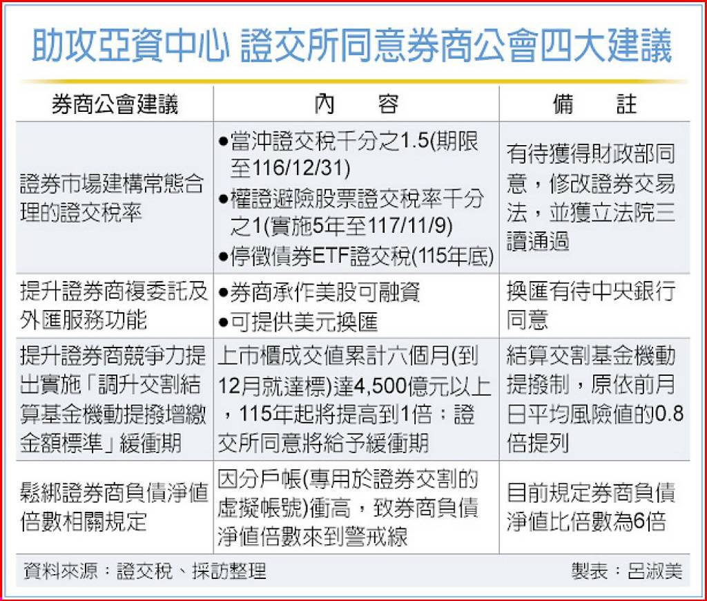 美股投資客注意！複委託可融資、美元換匯有譜財政部、央行同意機率高- 日報- 工商時報