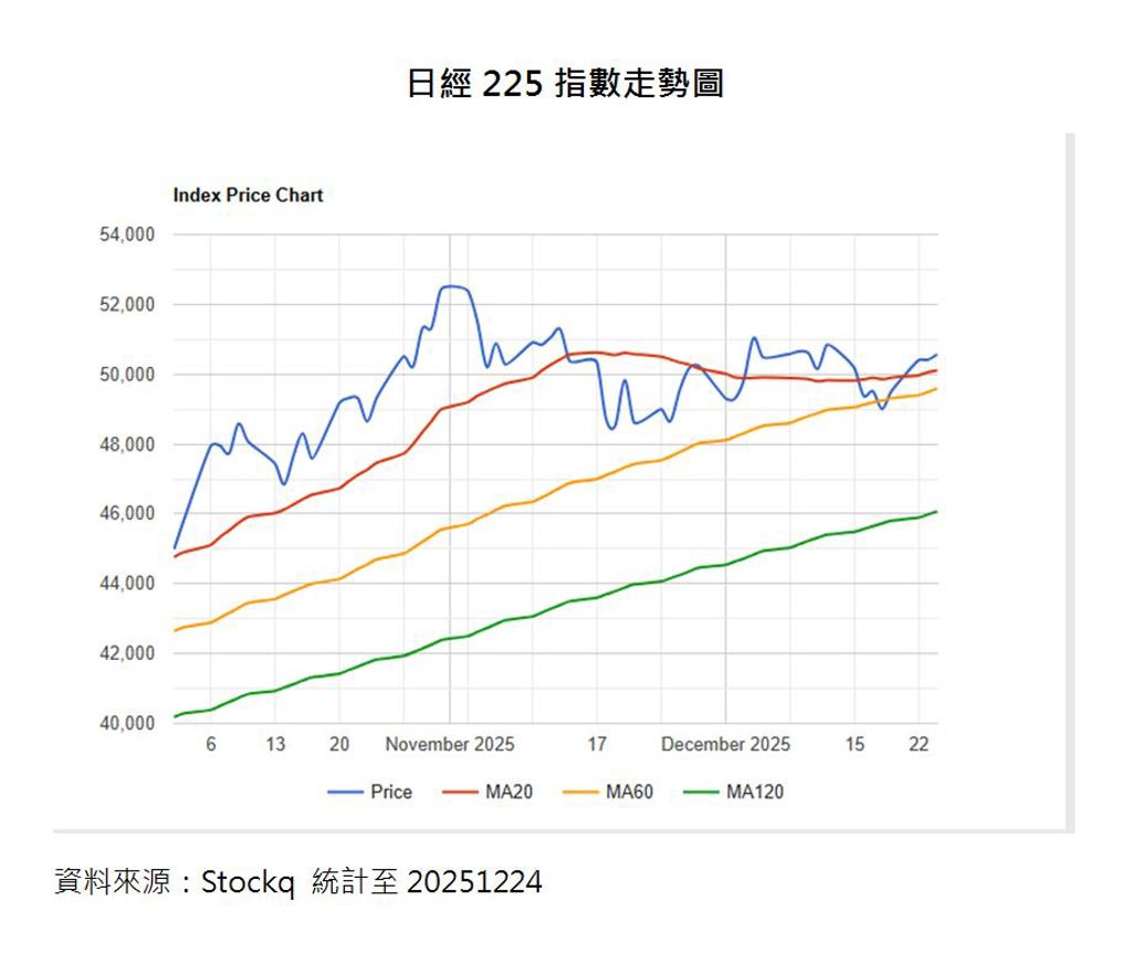 改革紅利持續發酵2026年三大支柱延續日股長多架構- 國際- 工商時報