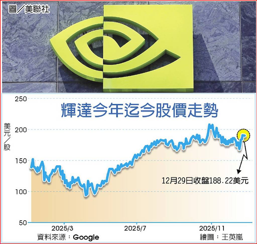 AI晶片2026淘金台積大贏家- 日報- 工商時報