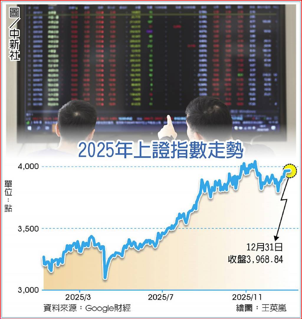 2025 年 日 元 走勢 (99) 사진