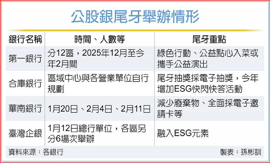 公股銀尾牙吹綠色環保風