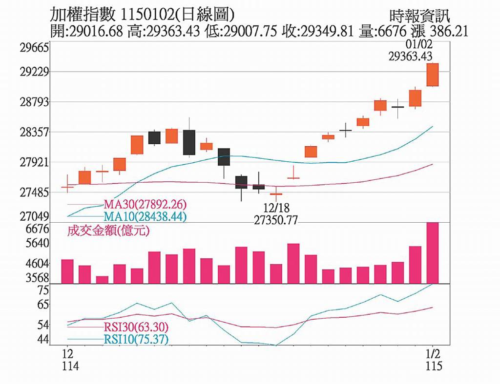 台積法說 資金卡位概念股