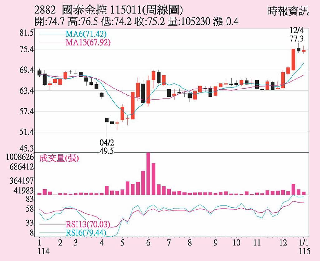 國泰金投信大舉買超- 日報- 工商時報