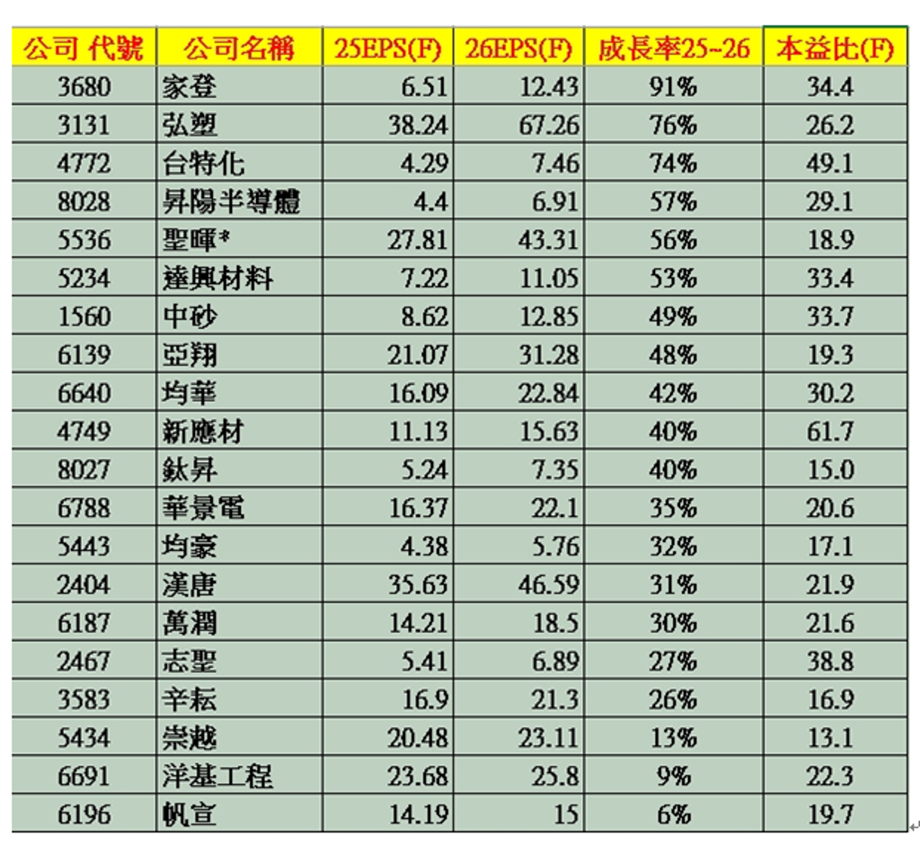 江國中｜錯過記憶體行情別灰心！AI科技浪潮主菜來了台股CES潛力股一次看- 證券- 工商時報
