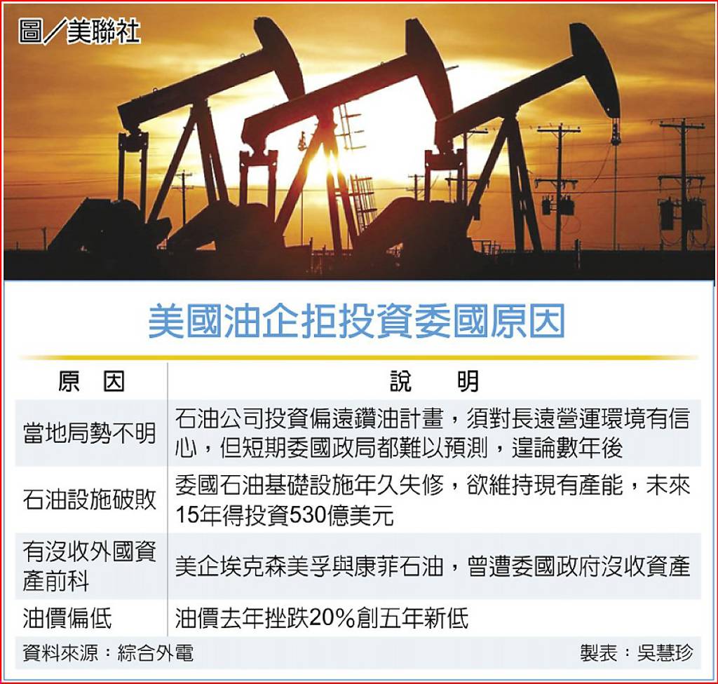 鼓吹油企投資委國川普喊補貼- 日報- 工商時報