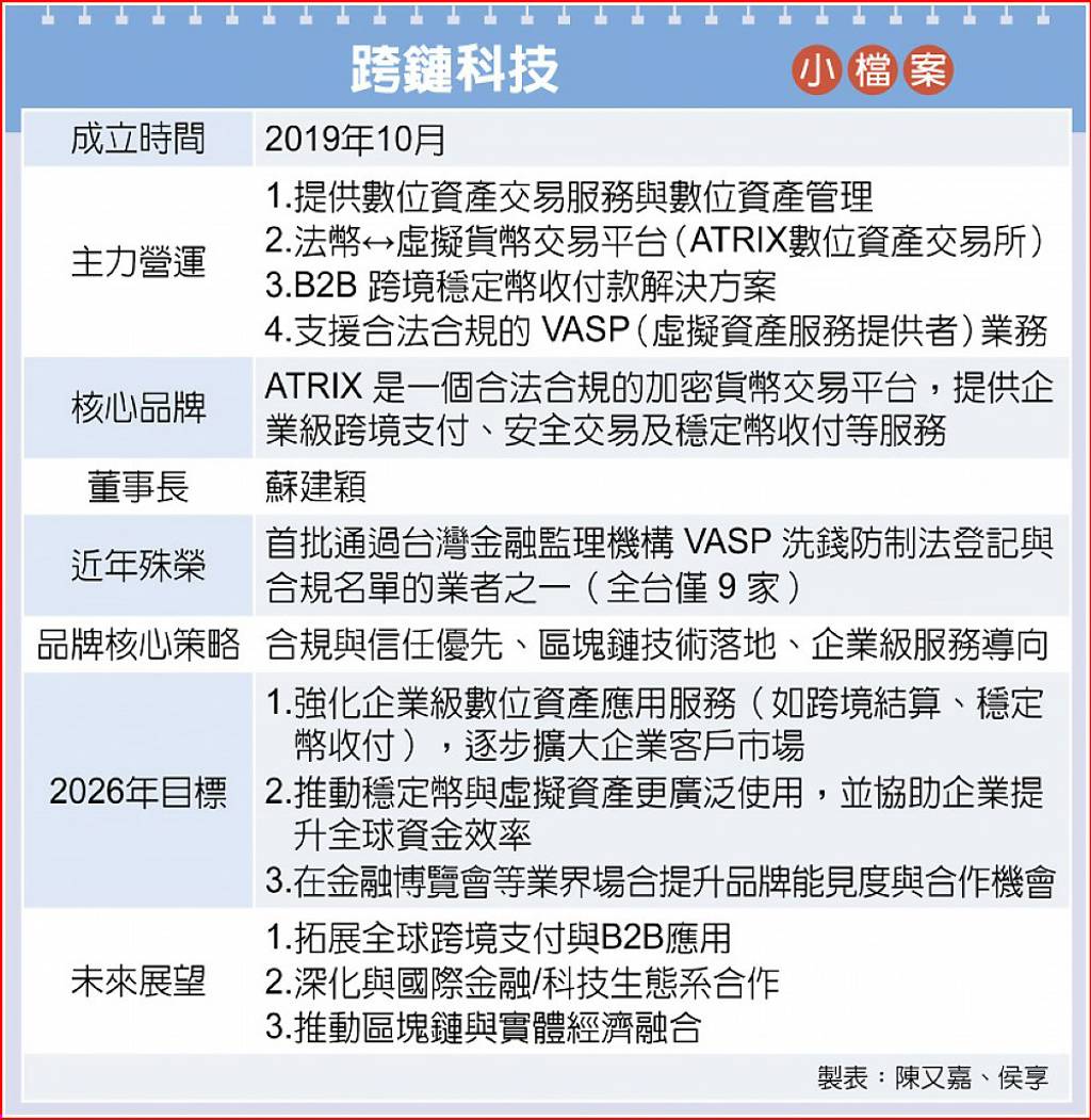 跨鏈科技打造跨境結算新模式- 日報- 工商時報