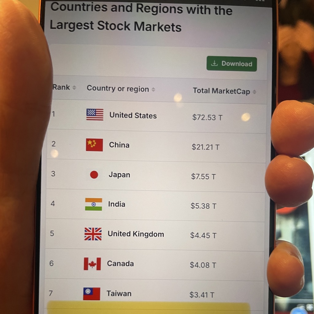 台股市值超車法國登全球第7 「坐七望六」只差台積電衝一下- 證券- 工商時報