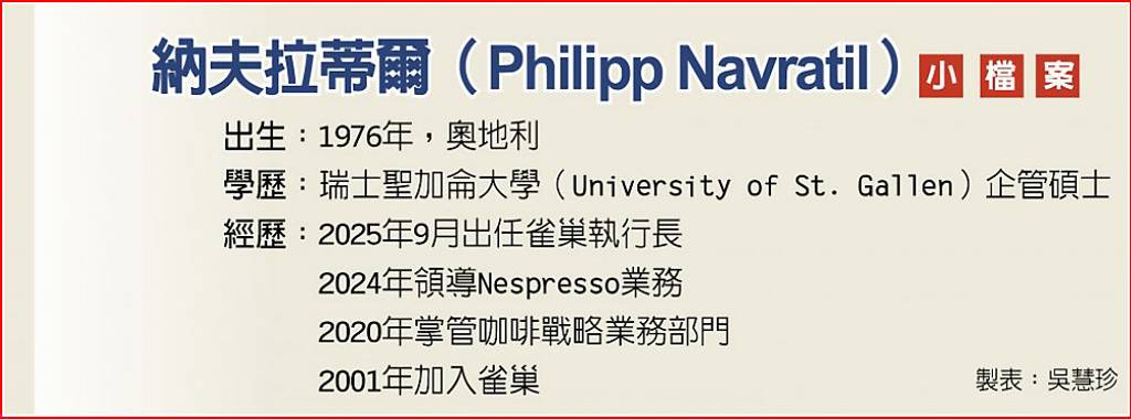創新局 納夫拉蒂爾帶雀巢扭轉乾坤