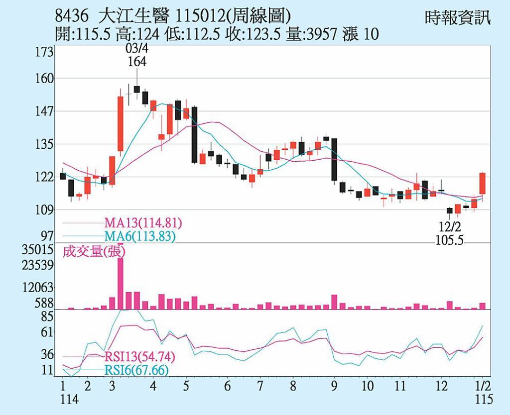 大江 三大法人按讚