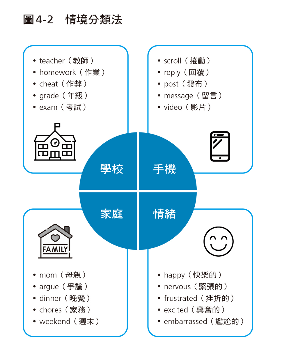 英文作文分數上不去？一個方法立刻升級- 書房- 工商時報