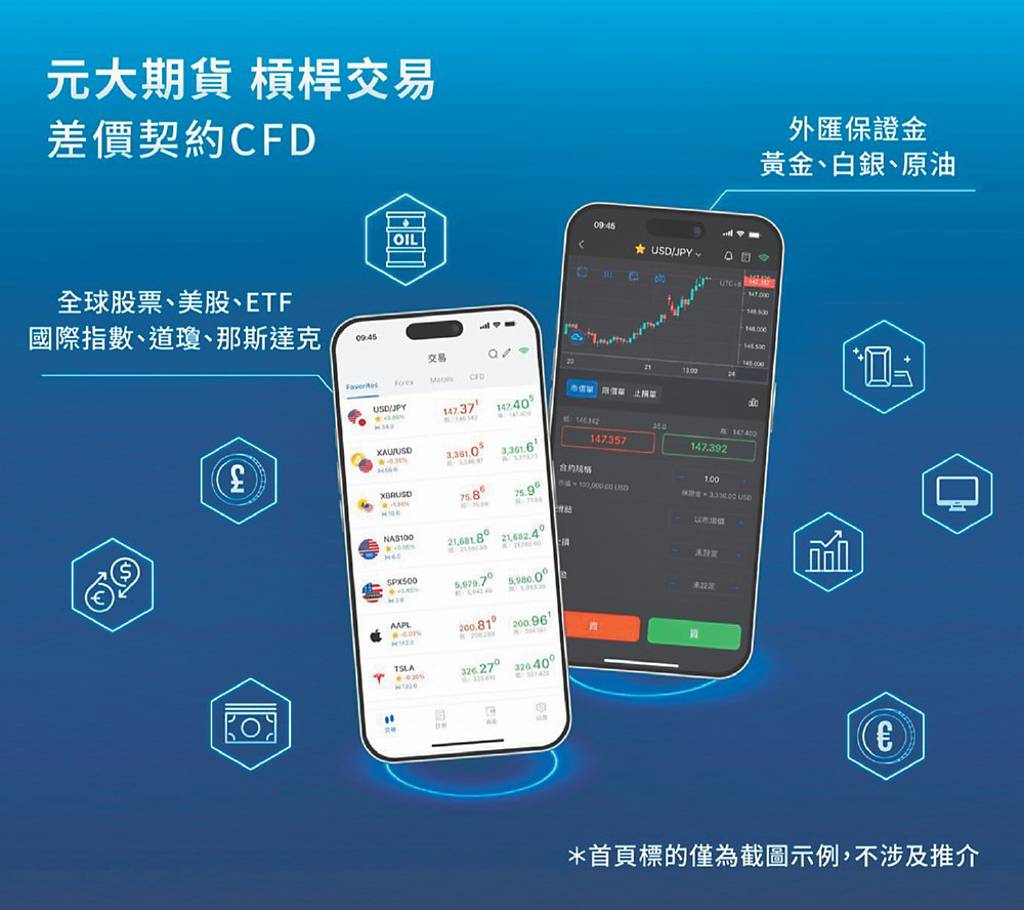 元大期貨擴大槓桿交易服務布局- 日報- 工商時報