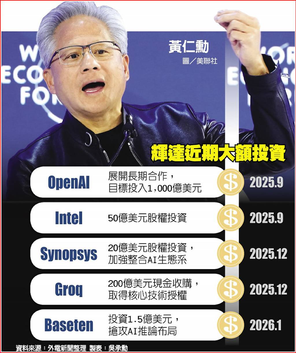 輝達拚AI推論投資Baseten - 日報- 工商時報