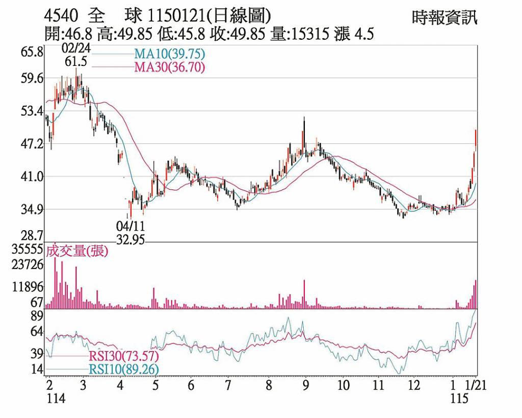 全球傳動布局人形機器人- 日報- 工商時報
