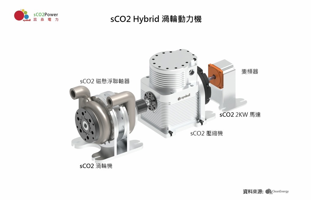 富泰動力sCO2 綠色能源發電系統解決方案上市