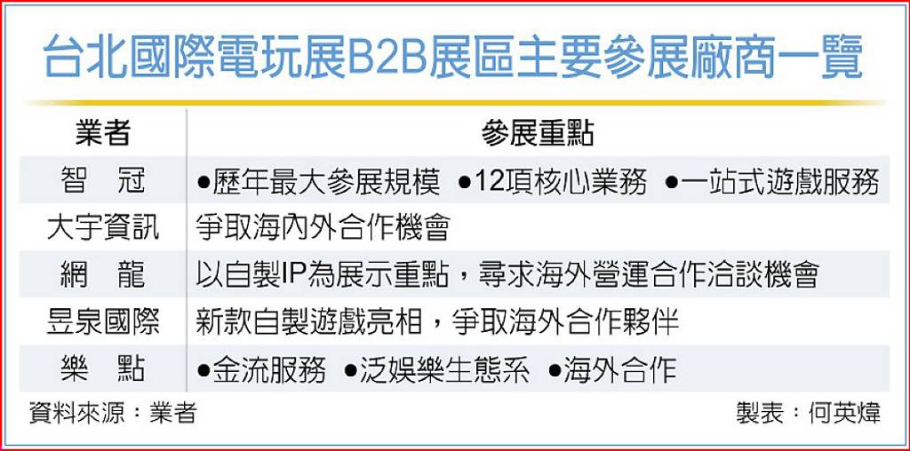 2026台北國際電玩展：遊戲公司搶攻海外商機