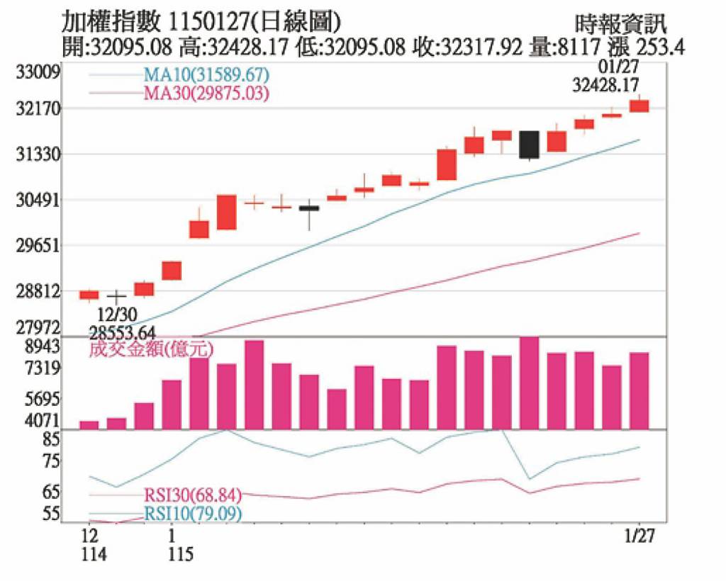 黃仁勳將訪台 加溫AI台鏈題材