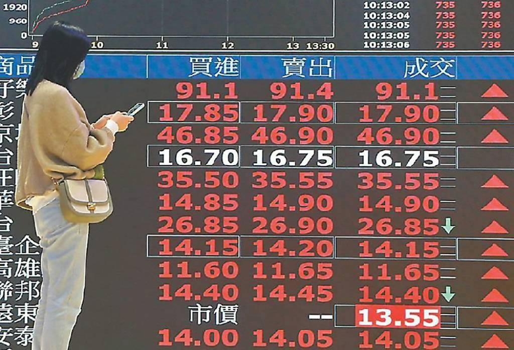 外資賣超512.39億元 大砍這檔面板股逾15.65萬張最多