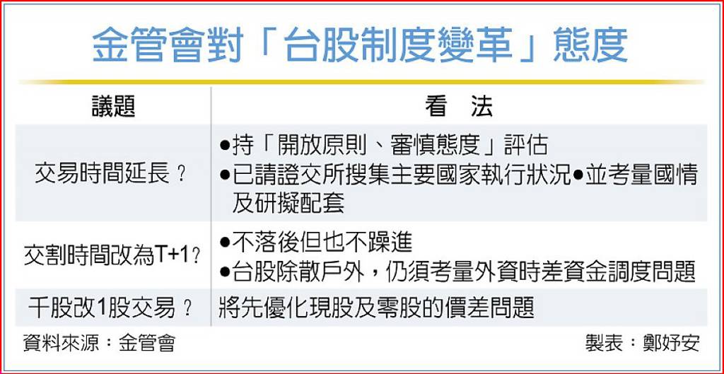 台股研議…交易時間延長、交割T+1