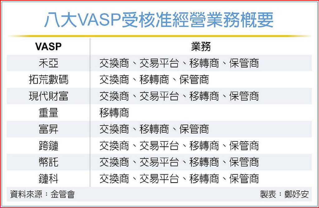 VASP驚傳一家倒閉… 兩類業者壓力山大