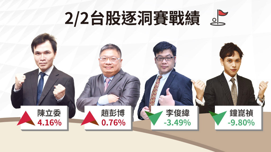 台股逐洞賽|國際政經、內資結帳壓力夾擊 多頭氣勢暫歇