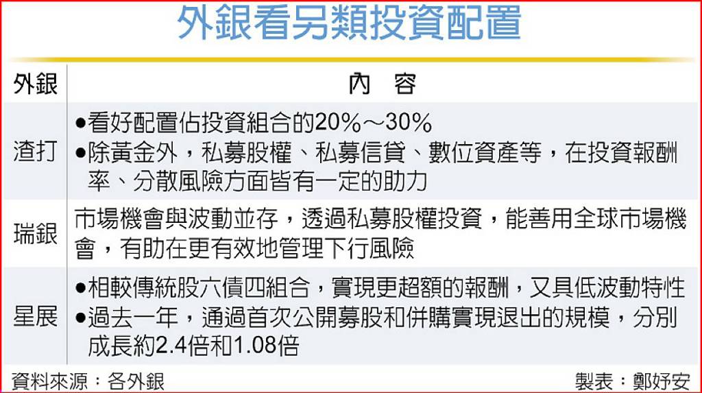 金管會加速放行 彰銀、法巴進亞資