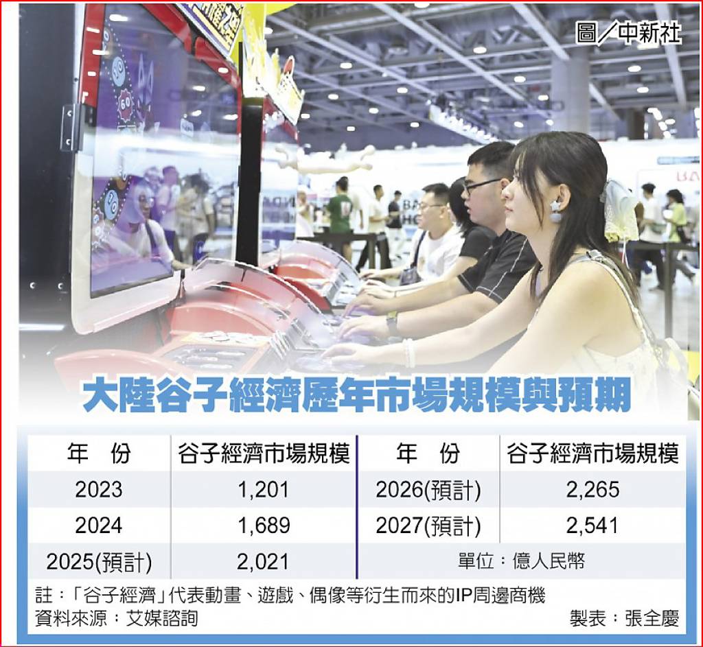 穀子經濟躍千億人民幣市場