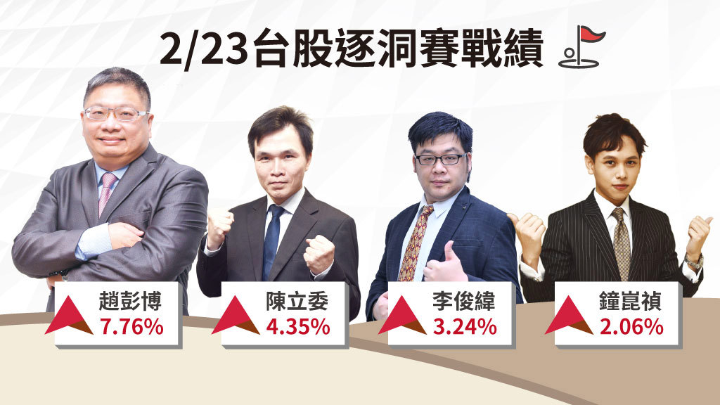 輝達財報將發布 AI、半導體、被動元件強勢