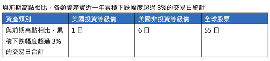 收息+抗震!投資等級債一次滿足 大華銀00983B、00984B 公告最新評價