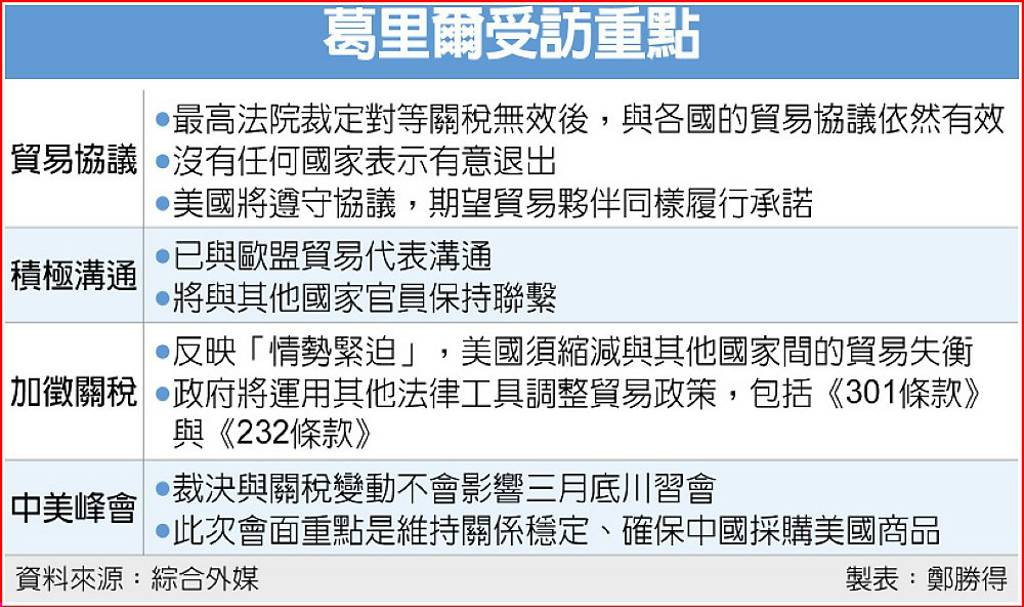 葛里爾喊話貿易協議依然有效 目前沒有任何國家表示有意退出