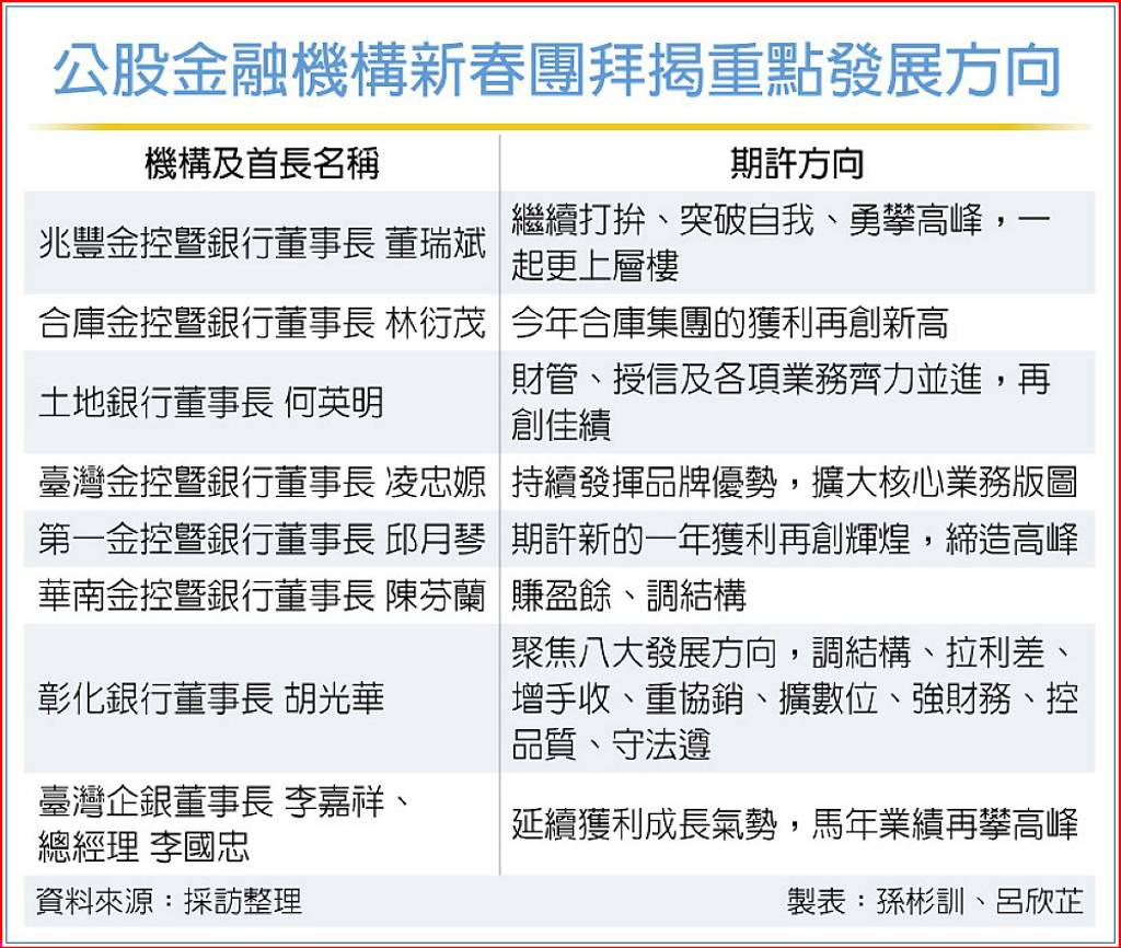 公股金銀團拜 期許馬年躍高峰