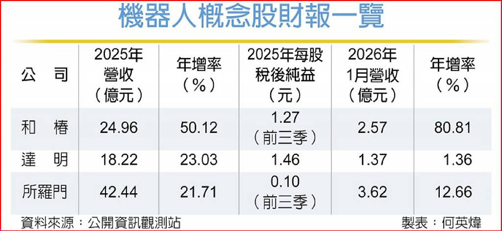 機器人三本柱 加速應用落地
