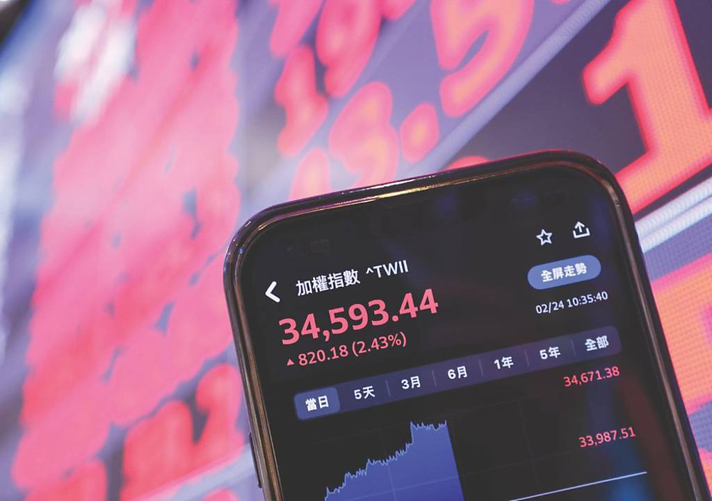 台股「八駿奔騰」 創史上第二大漲點