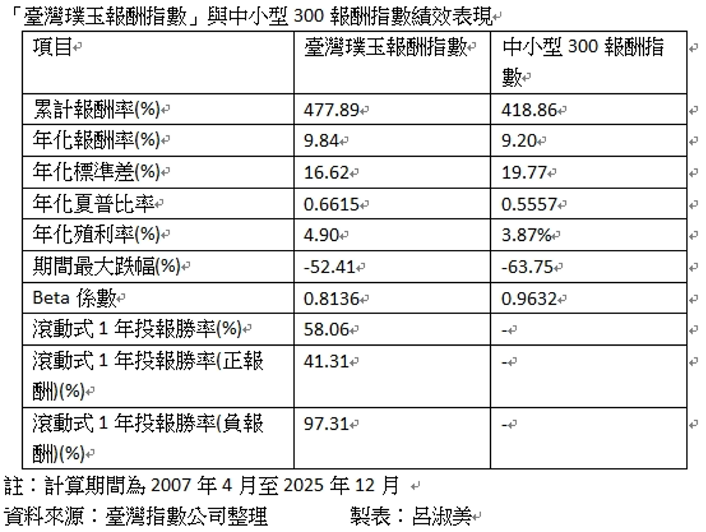 台股ETF尚未滿足的投資板塊 臺灣璞玉指數扮演重要角色