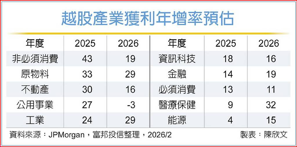 產業基本面堅實 越股布局時點到