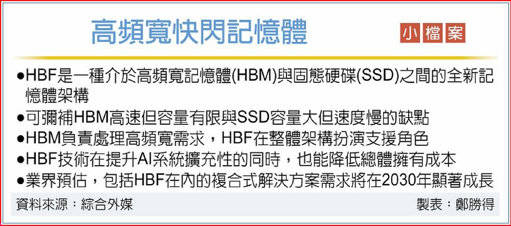 記憶體大咖共推HBF規格標準化